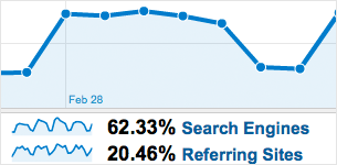Google Analytics