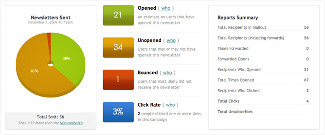 Email Newsletter Statistics and CMS