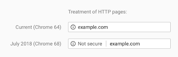 migrate http to https