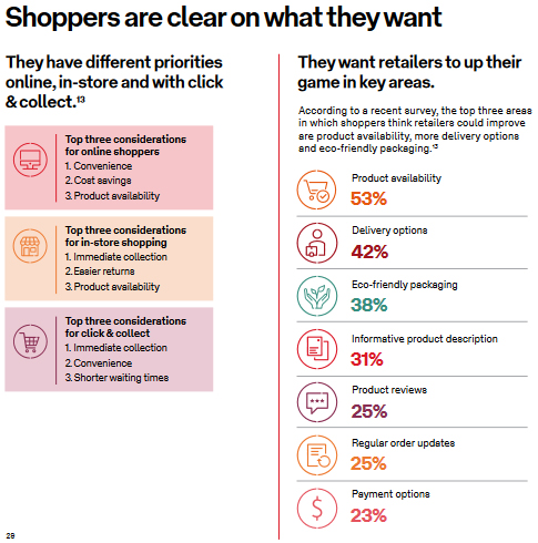 Shopper are clear on what they want